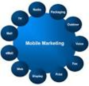 mobile marketing - 201k Monthly Searches