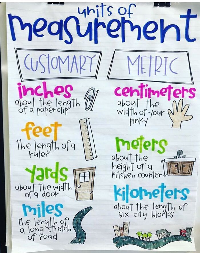 Measurement and Data | A Listly List