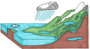 Water Cycle Drawing