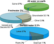 The Water Cycle | MpalaLive