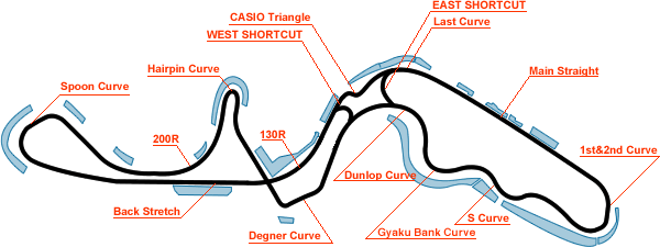 Best F1 circuits | A Listly List