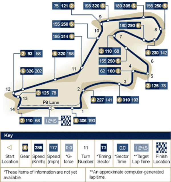 Best F1 circuits | A Listly List