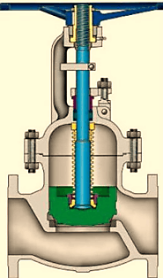 Types and characteristics of industrial valves