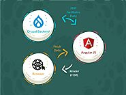Why the AngularJS and Drupal Combination will make you rethink your web strategy | Specbee