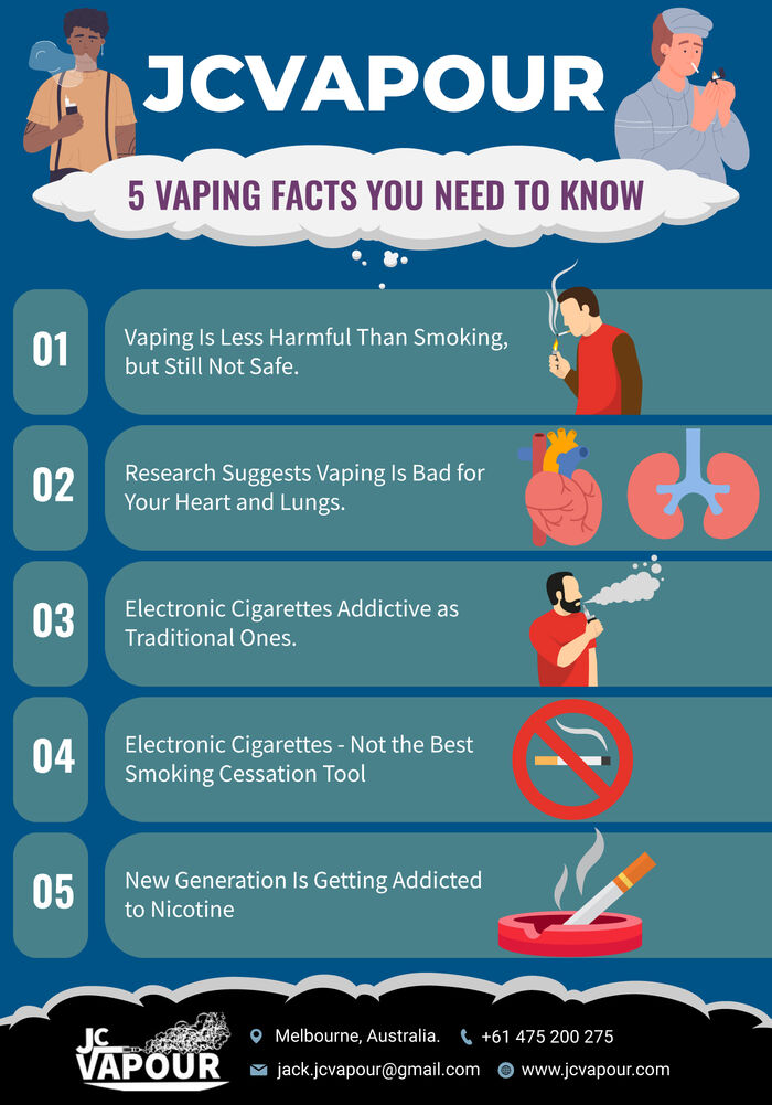 ultimate list of studies on ecigarettes