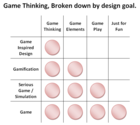Differences between Gamification and Games - Andrzej's Blog