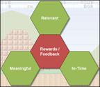 My 3 main focuses for rewards and feedback - Gamified UK Blog