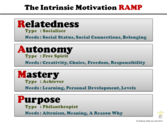 The Intrinsic Motivation RAMP