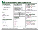 Github Swift Cheat Sheet