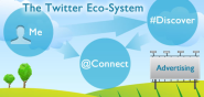 The Twitter Ecosystem (Marketing Land)