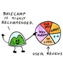 Basecamp is everyone’s favorite project management app.