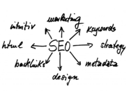 How to choose an SEO company for your business?