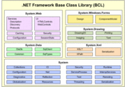 .NET Framework Class Library ()