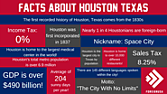 We have compiled 39 fascinating facts about Houston you simply won't want to miss