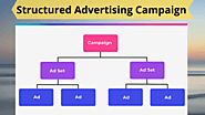 Create a Well-Structured Advertising Campaign