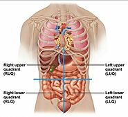 Unravel the mystery of Right Upper Quadrant (RUQ) Abdominal Pain