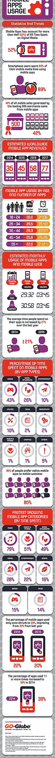 Boulevard du Web " (Infographie) Applications mobile : tendances et usages