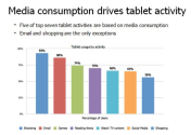 Mobile Matters: The Daily Habits of Tablet Users