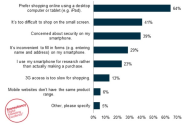 What do shoppers need to see on mobile product pages?