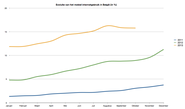 Mobiel internetgebruik in België anno 2013