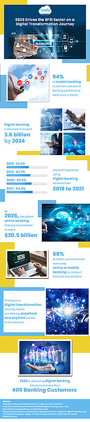 ESDS Drives the BFSI Sector on a Digital Transformation Journey