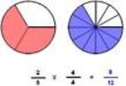 Equivalent Fractions (3-5)