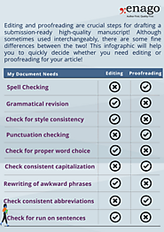 Editing vs. Proofreading: What's The Difference - Enago