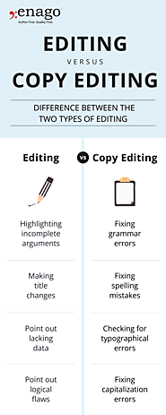 Copy Editing