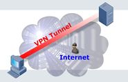 Mecanismos de Seguridad de VPN