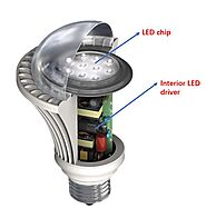 Why are LED lights more energy efficient than traditional incandescent, ESL?