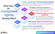 All you need to know about employment agencies