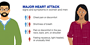 Dr Aparna Jaswal - Symptoms of Silent Heart Attacks
