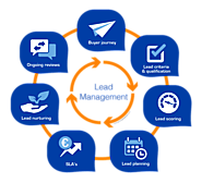 Online Lead management system | Online Lead Management System | online Lead Tracking software