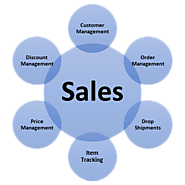 cloud sales management software | cloud stock control software | Online sales crm