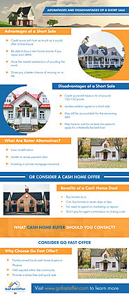 Infographics: Should You Sell Your Home Through a Short Sale?