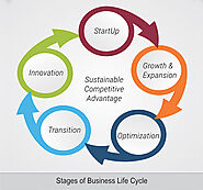 Get Business Transformation Services