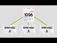 How to File 1099 MISC Form Online for Free - 2020-21