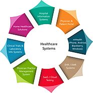 Healthcare Testing Services | Pharma Testing Services