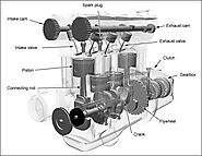 Nguyên lý và cấu tạo máy nén khí Piston 2 cấp