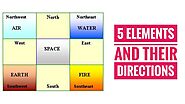 5 Elements and Their Direction - Design Vastu