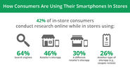 New Research Shows How Digital Connects Shoppers to Local Stores