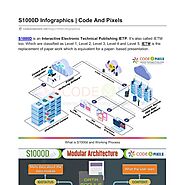 S1000D Infographics Code And Pixels | Pearltrees