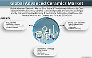 Advanced Ceramics Market Size, Share, Analysis, Industry Report and Forecast 2020-2026