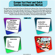 Europe Fast Food and Quick Service Restaurants Market Size, Share, Analysis, Industry Report and Forecast 2020-2026