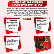 Indian Fast Food and Quick Service Restaurants Market Size, Share, Analysis, Industry Report and Forecast 2020-2026