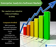 Enterprise Analytics Software Market By Knowledge Sourcing Intelligence