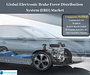 Global Electronic Brake Force Distribution System (EBD) Market