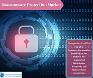 Ransomware Protection Market By Knowledge Sourcing Intelligence