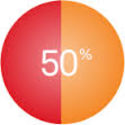 50 Percent