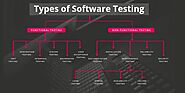 Types of Software Testing: Different Testing Types with Details